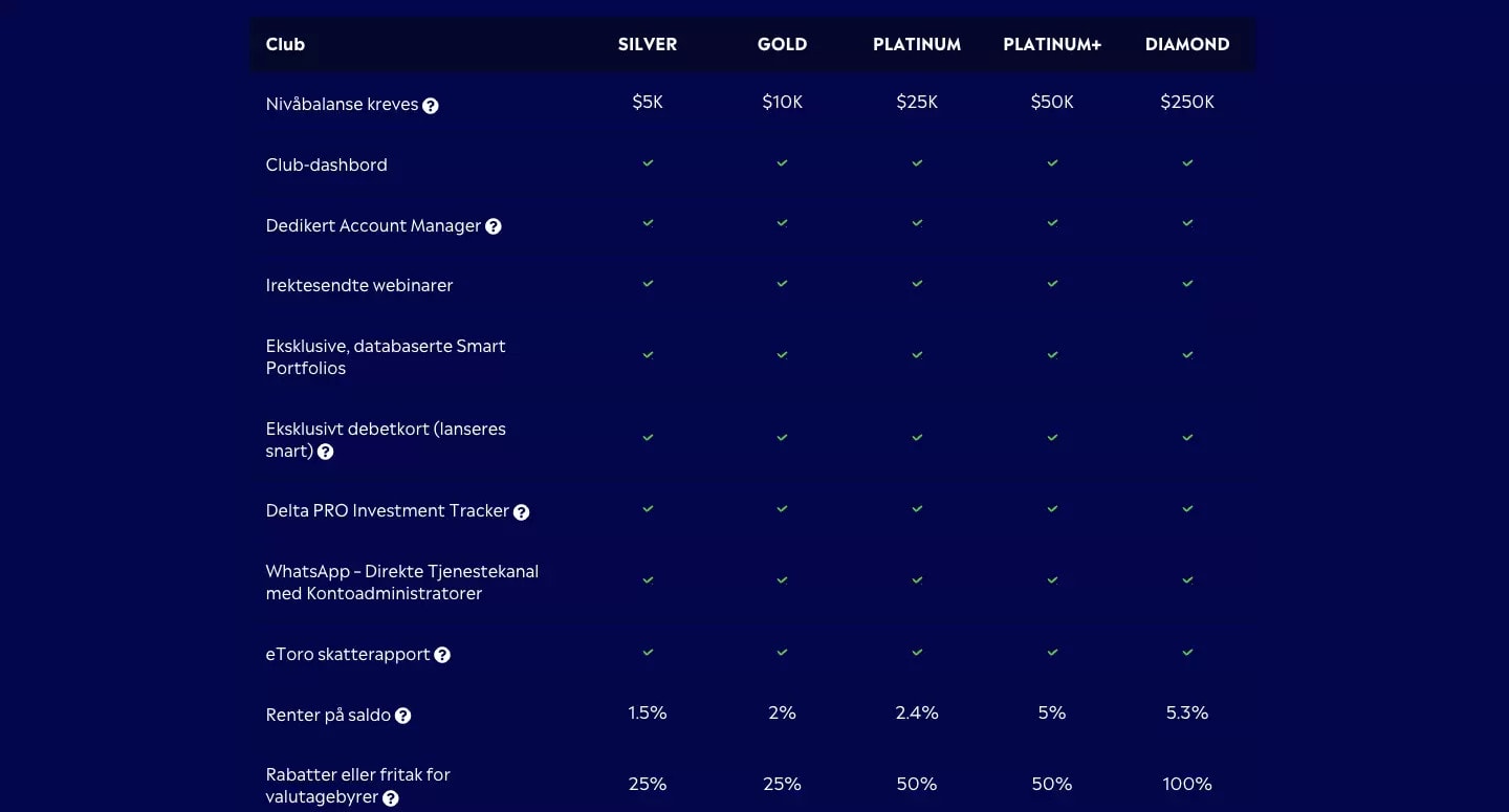 Etoro Norge Anmeldelse [2025] - Verdt å Bruke?