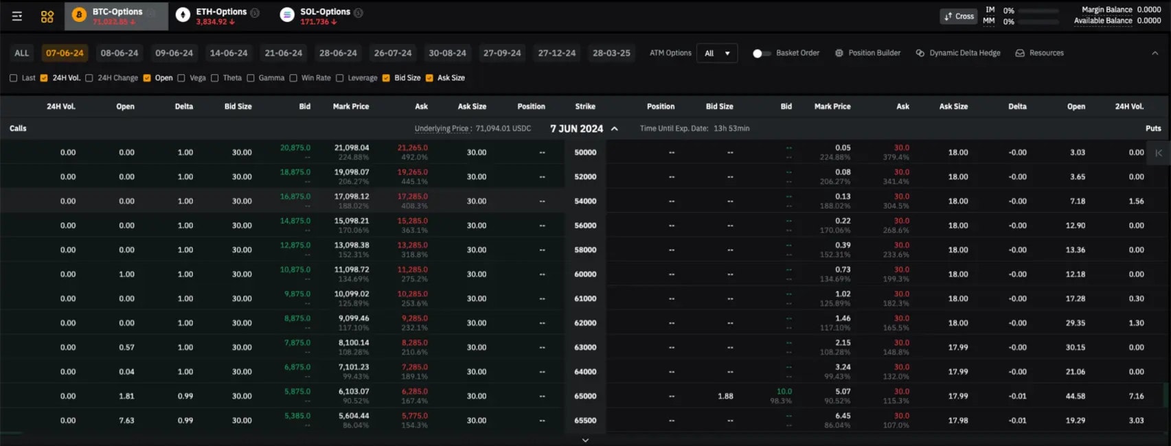 Bitcoin Opsjoner | Hvor & Hvordan de Handles