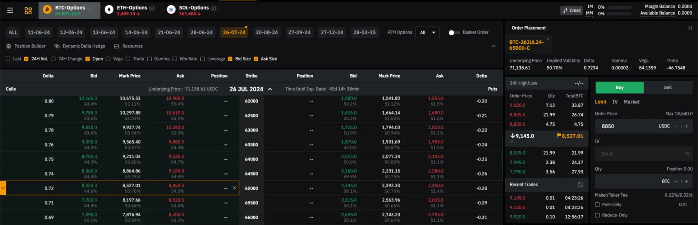 Bitcoin Opsjoner | Hvor & Hvordan de Handles