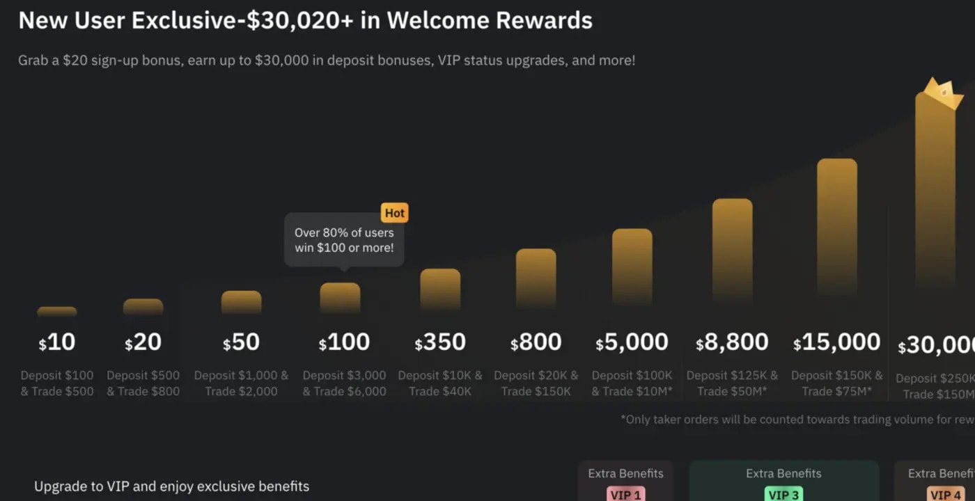 Bitcoin Opsjoner | Hvor & Hvordan de Handles