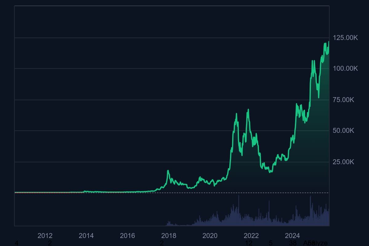 Hvordan Kjøpe Bitcoin i Norge (2026)